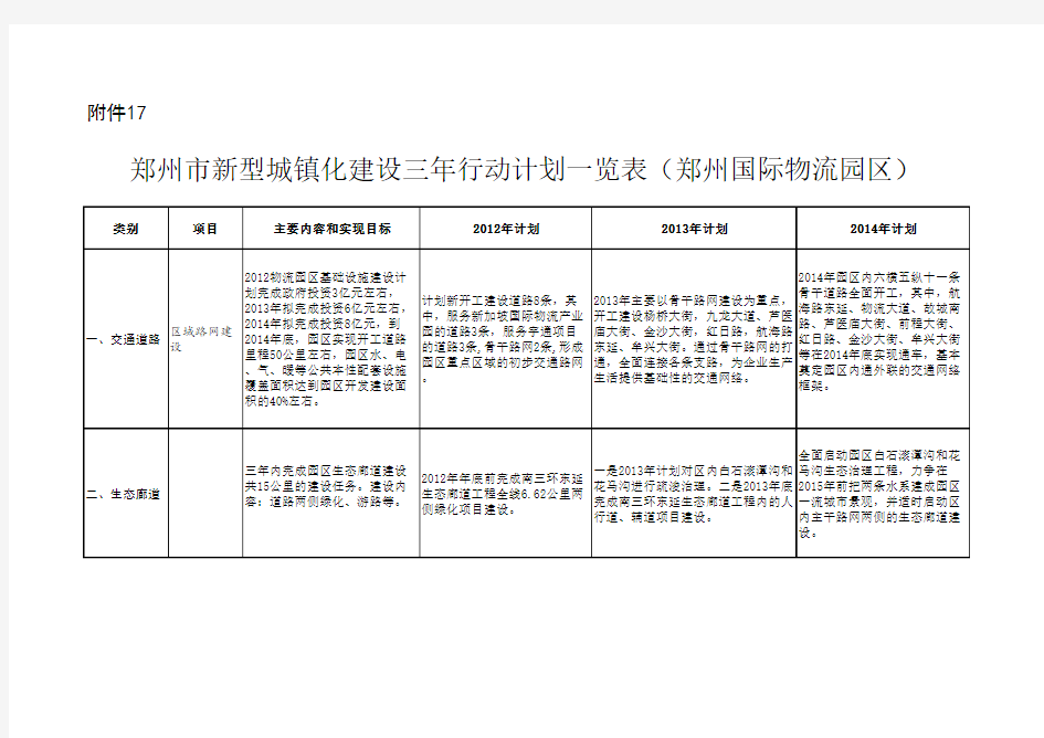 郑州市新型城镇化建设三年行动计划一览表