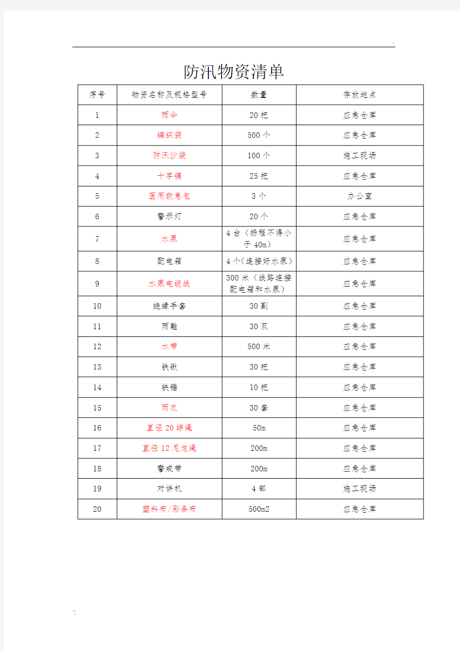 防汛物资清单