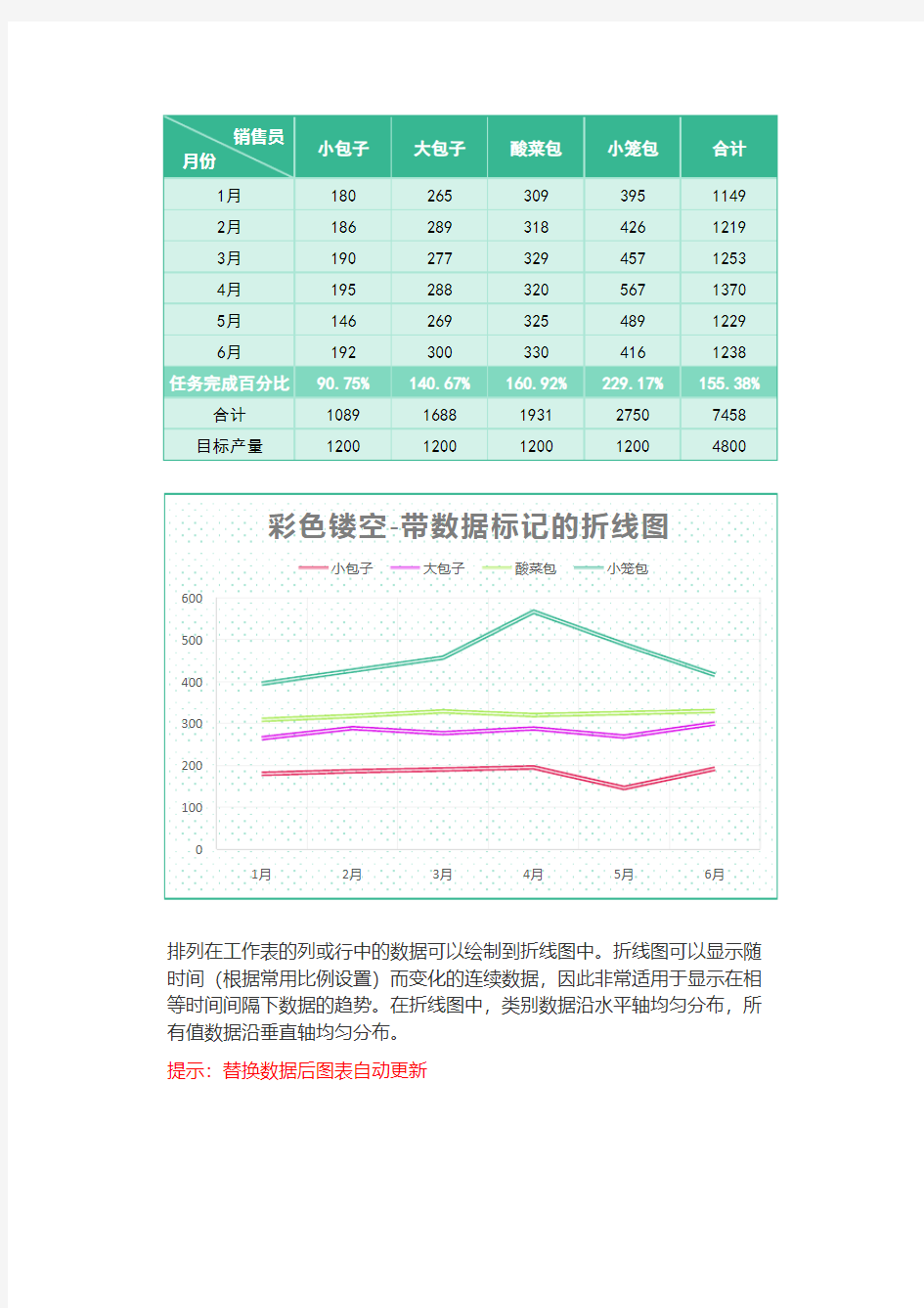 绿色统计带数据标记的折线图excel模板