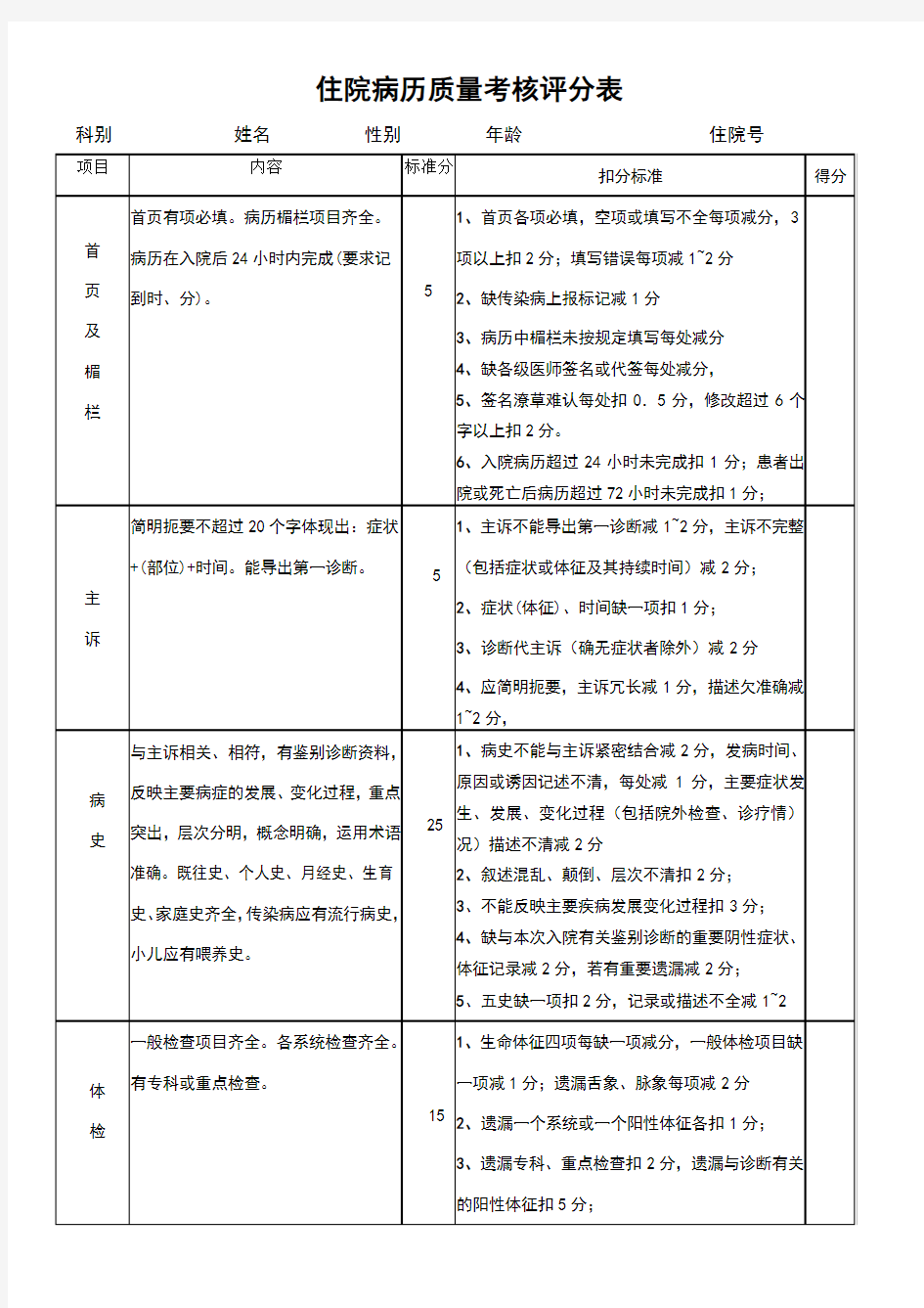 住院病历质量考核评分表