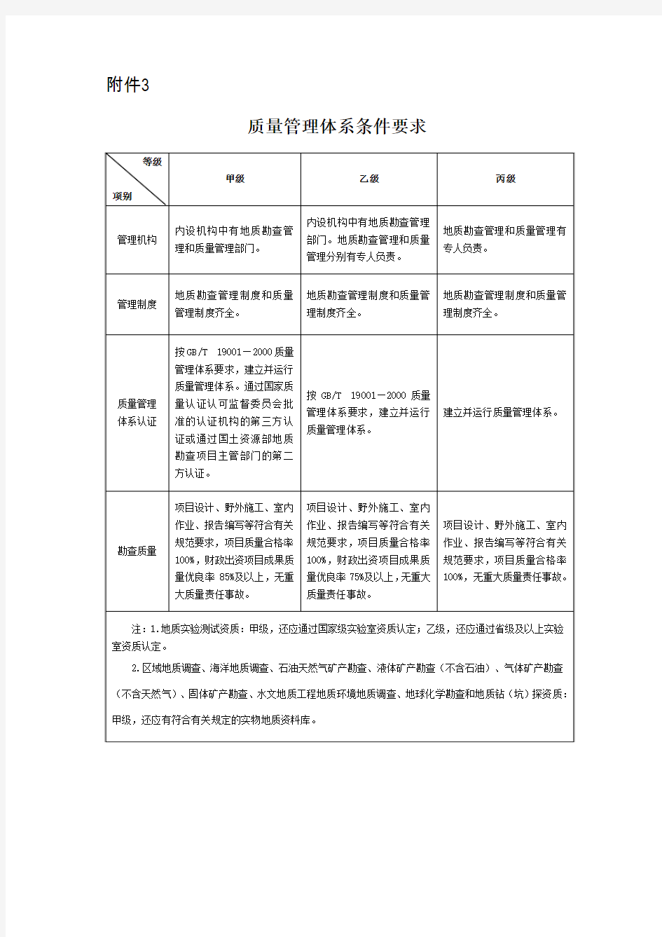 质量管理体系条件要求