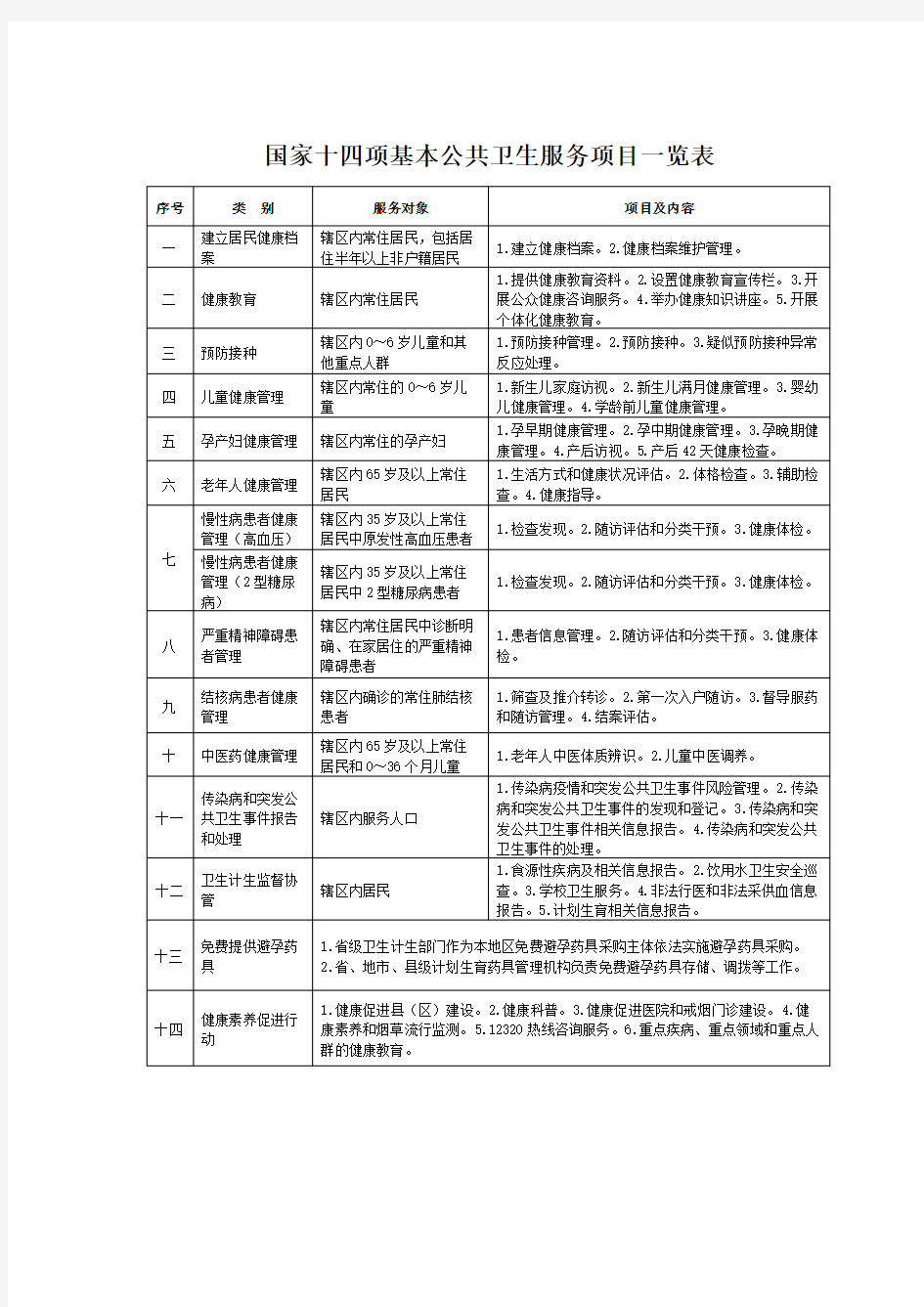 十四项国家基本公共卫生服务项目一览表