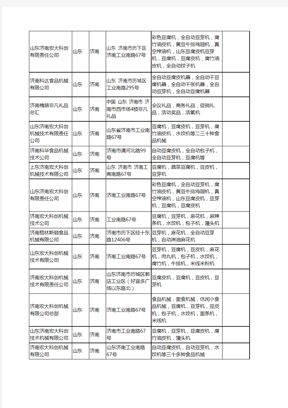 新版山东省济南豆芽机工商企业公司商家名录名单联系方式大全56家