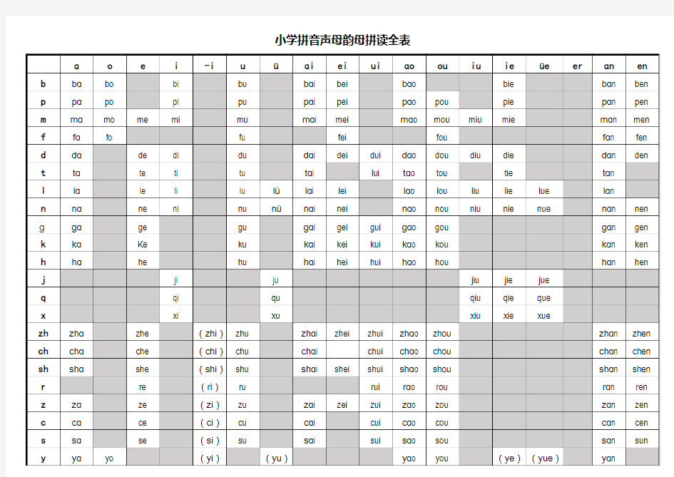 小学拼音声母韵母拼读全表