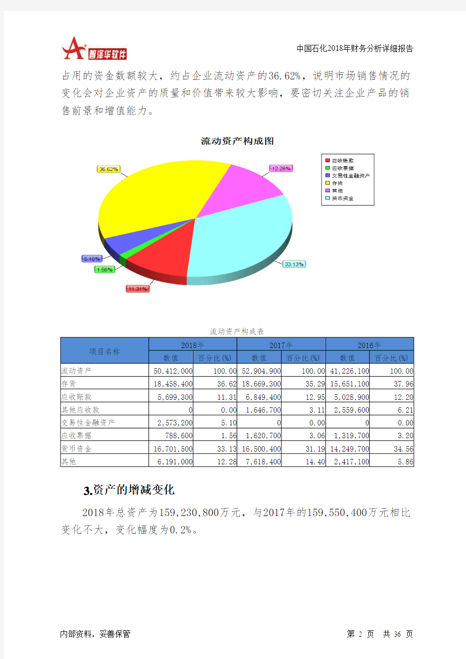 中国石化2018年财务分析详细报告-智泽华