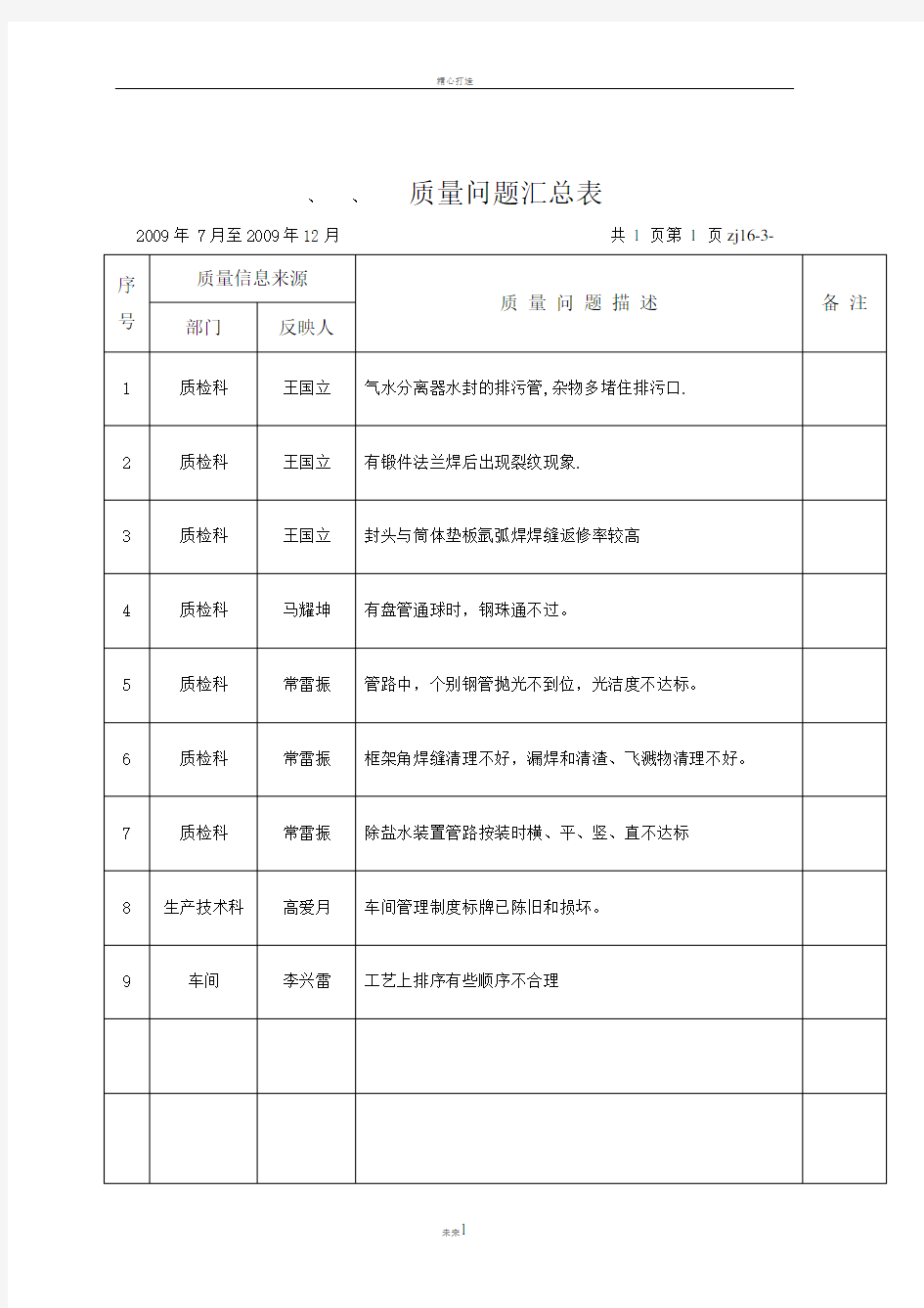 质量问题汇总表