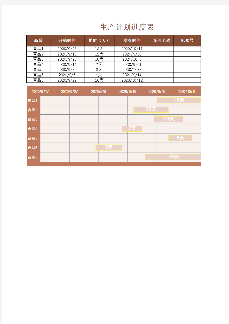 企业生产计划进度表Excel模板