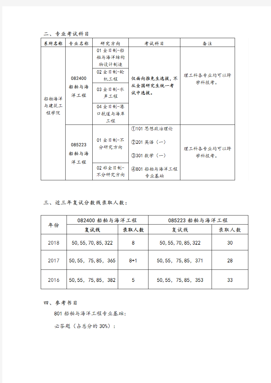 2020上海交通大学船舶与海洋工程专业考研复试线、参考书目及近几年招生人数情况介绍