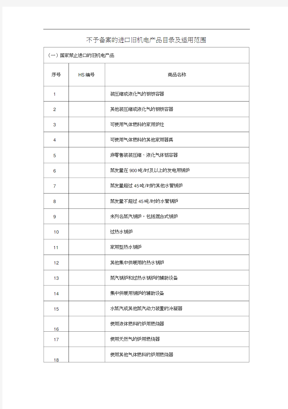 不予备案的进口旧机电产品目录及适用范围国家禁止进口的