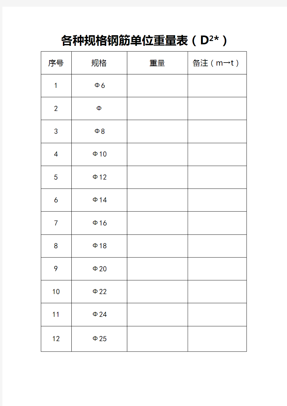 钢筋各规格重量表