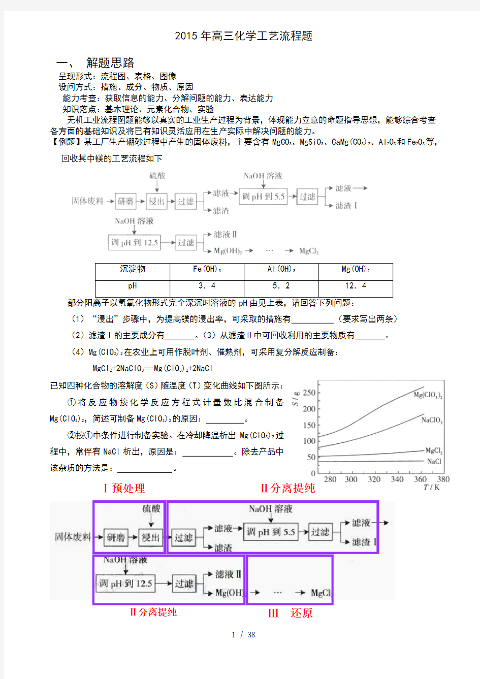 高三化学工艺流程题