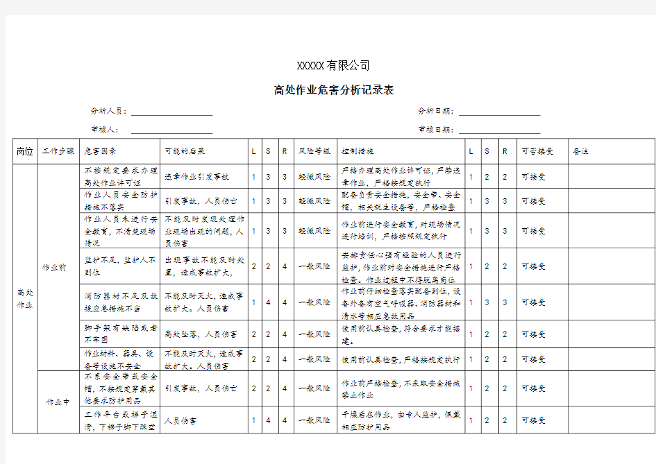 高处作业危害分析记录表-风险识别及评价