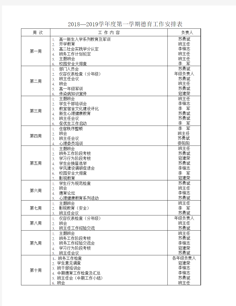 2018-2019学年度第一学期德育工作安排表