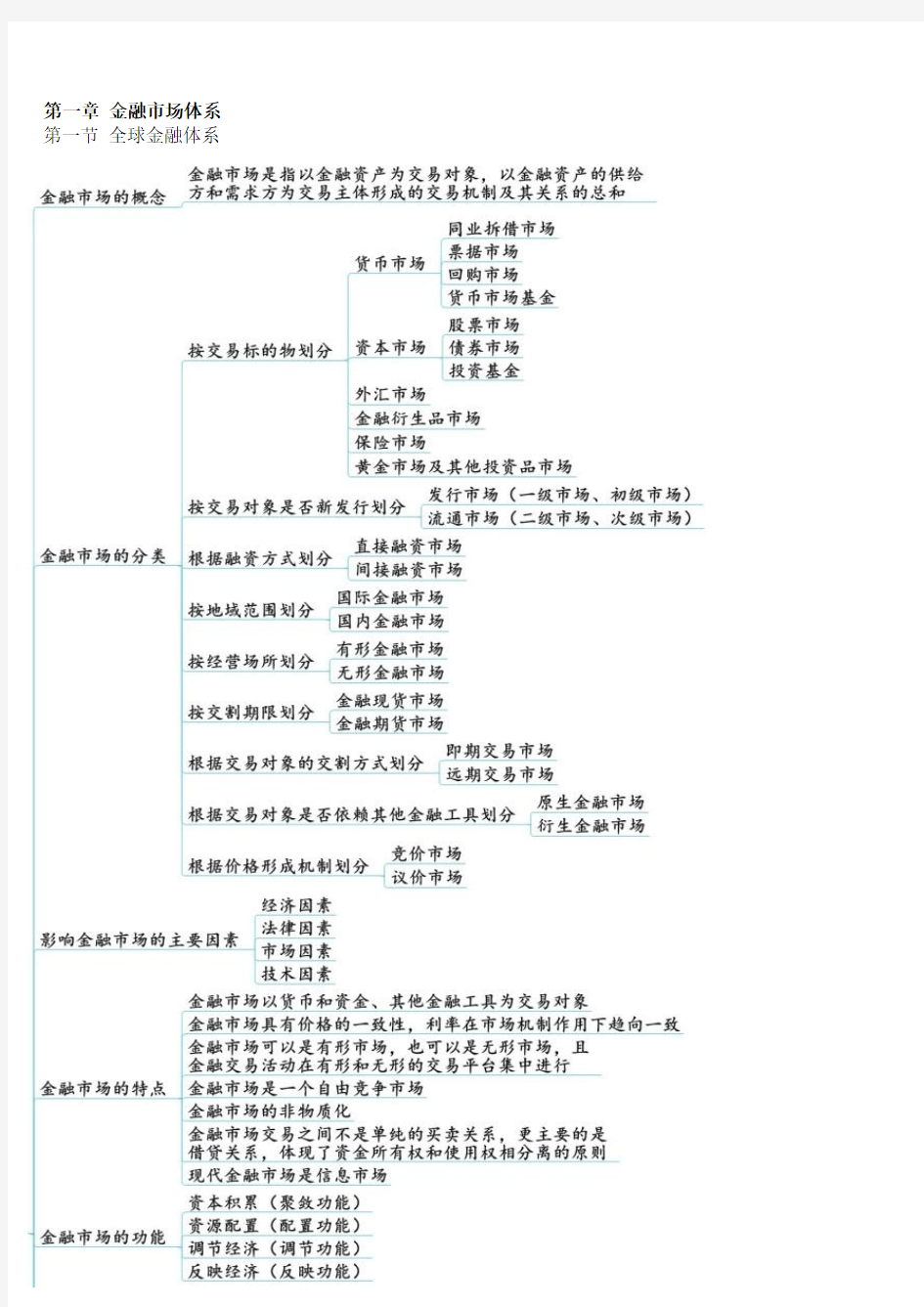 思维导图金融市场基础知识便于打印