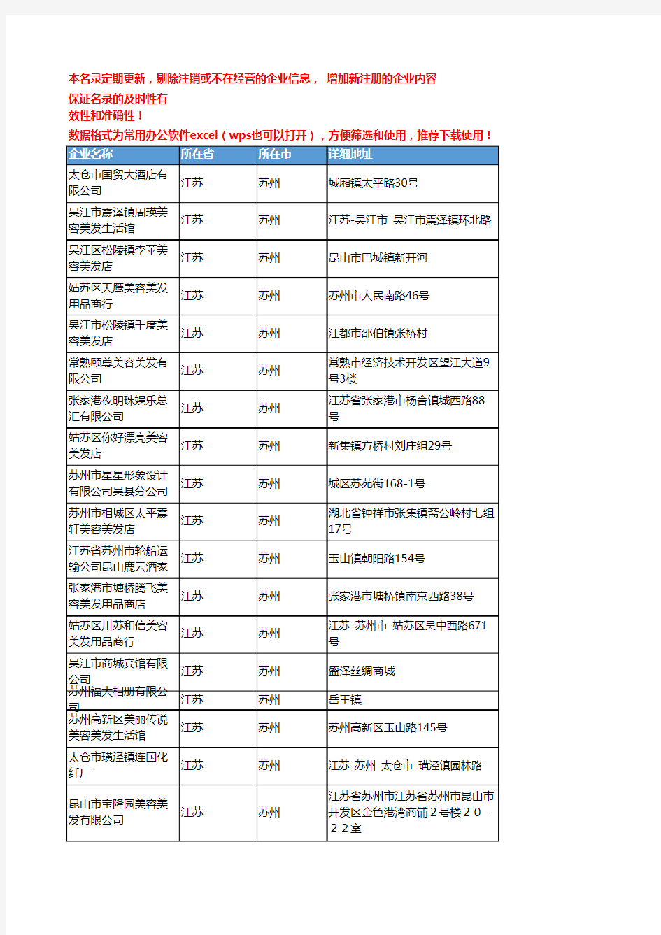 2020新版江苏苏州美容美发企业公司名录名单黄页联系方式大全86家