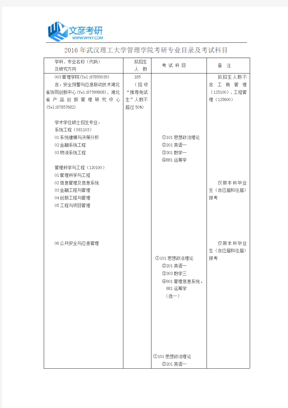 2016年武汉理工大学管理学院考研专业目录及考试科目