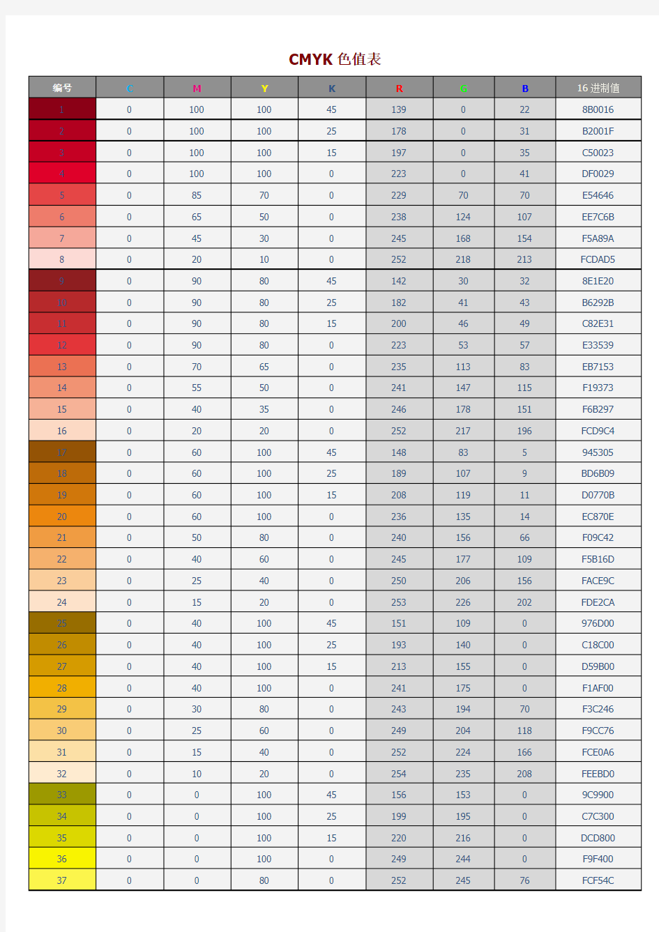 常用CMYK色值表大全