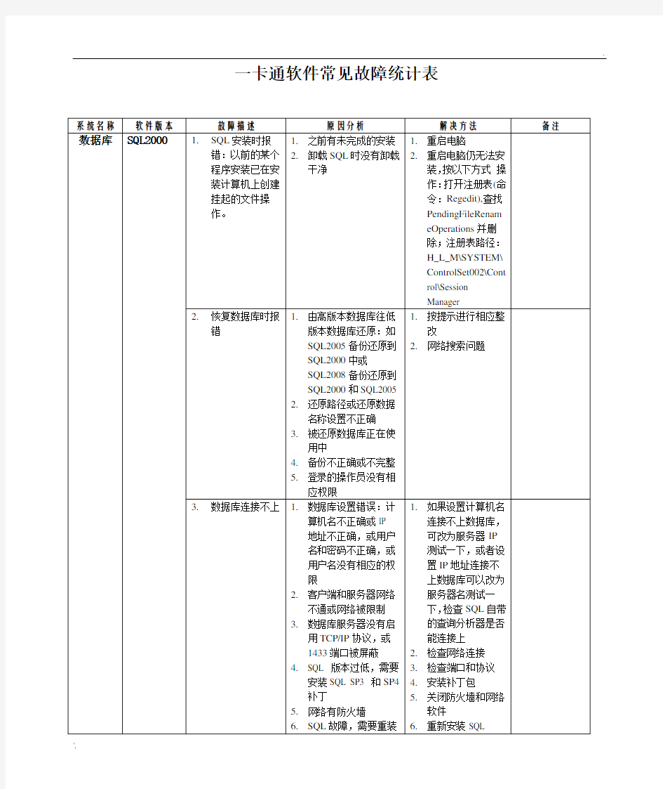 一卡通系统常见故障及处理办法(软件部分)