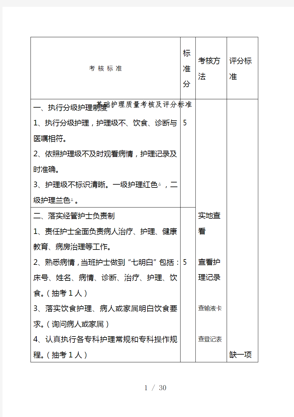 医疗质量考核及评分标准