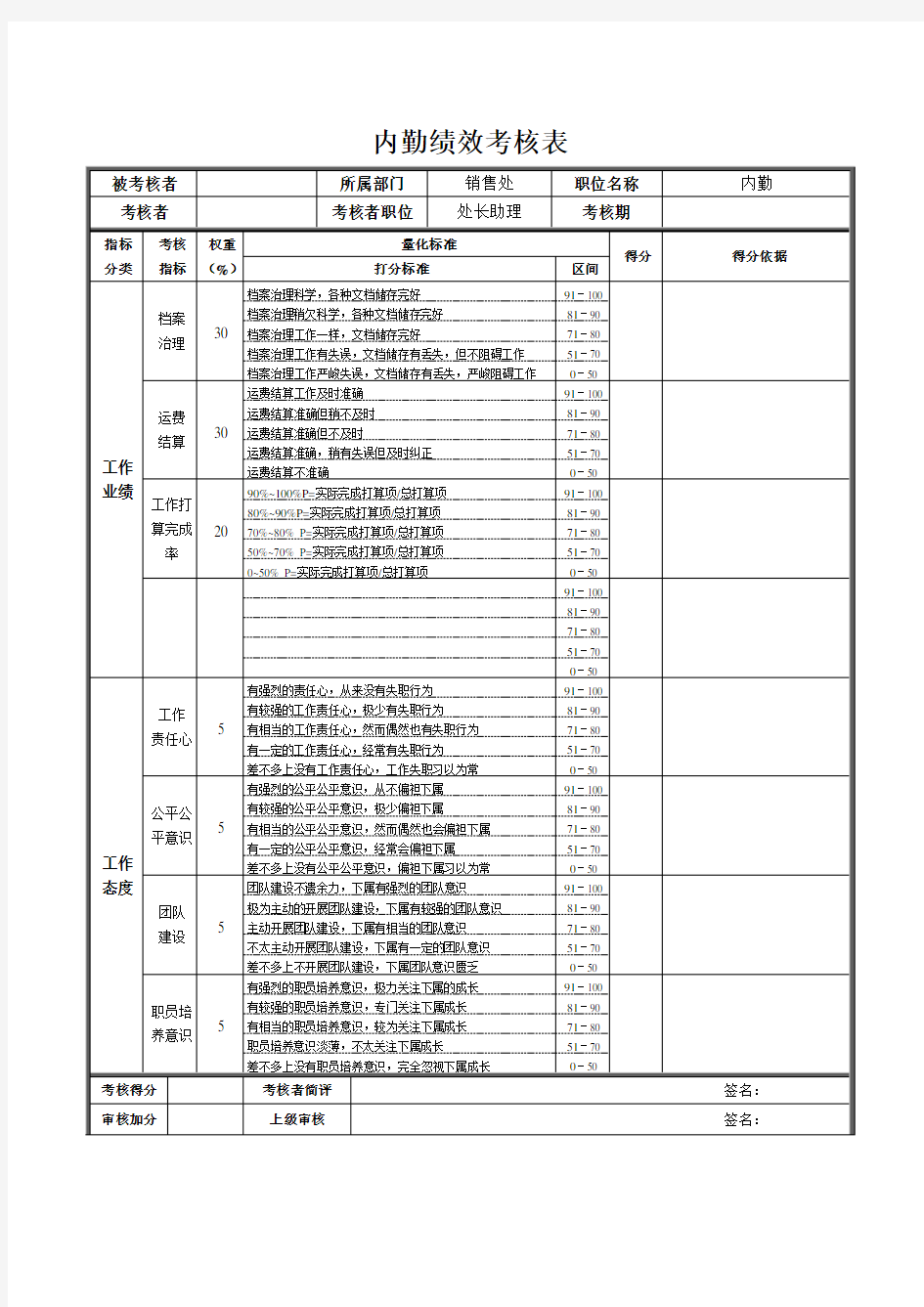 内勤绩效考核表