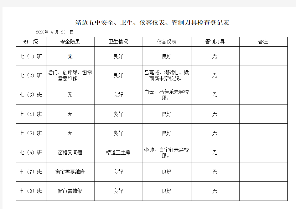 仪容仪表检查记录表