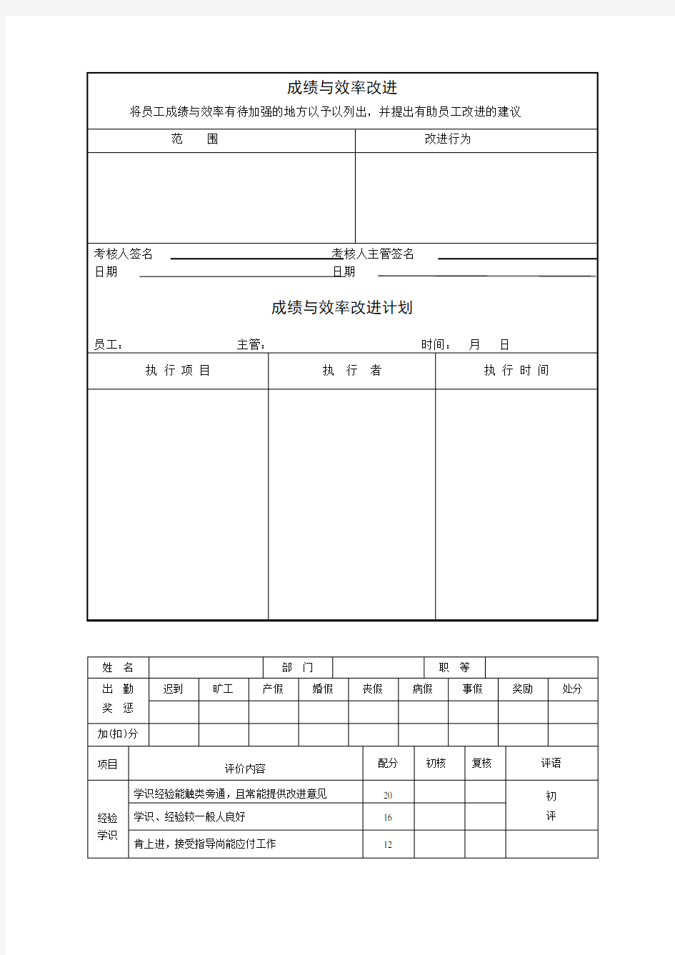 年度绩效考核评估表