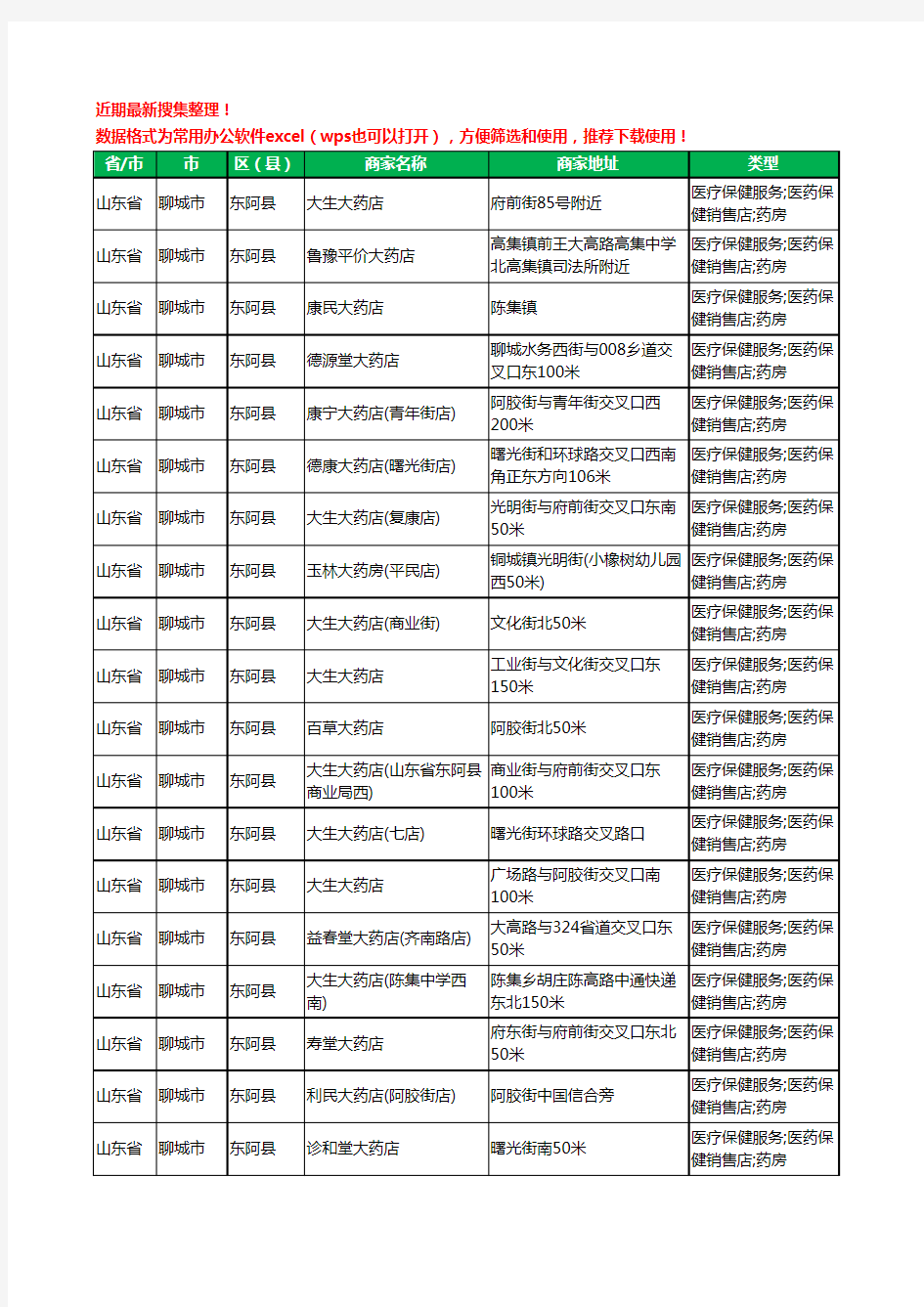 2020新版山东省聊城市东阿县药工商企业公司商家名录名单黄页联系方式大全147家