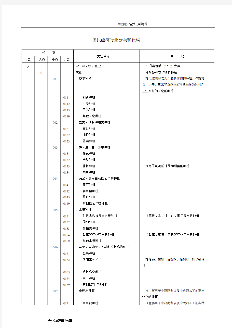 国民经济行业分类和代码(2018年)