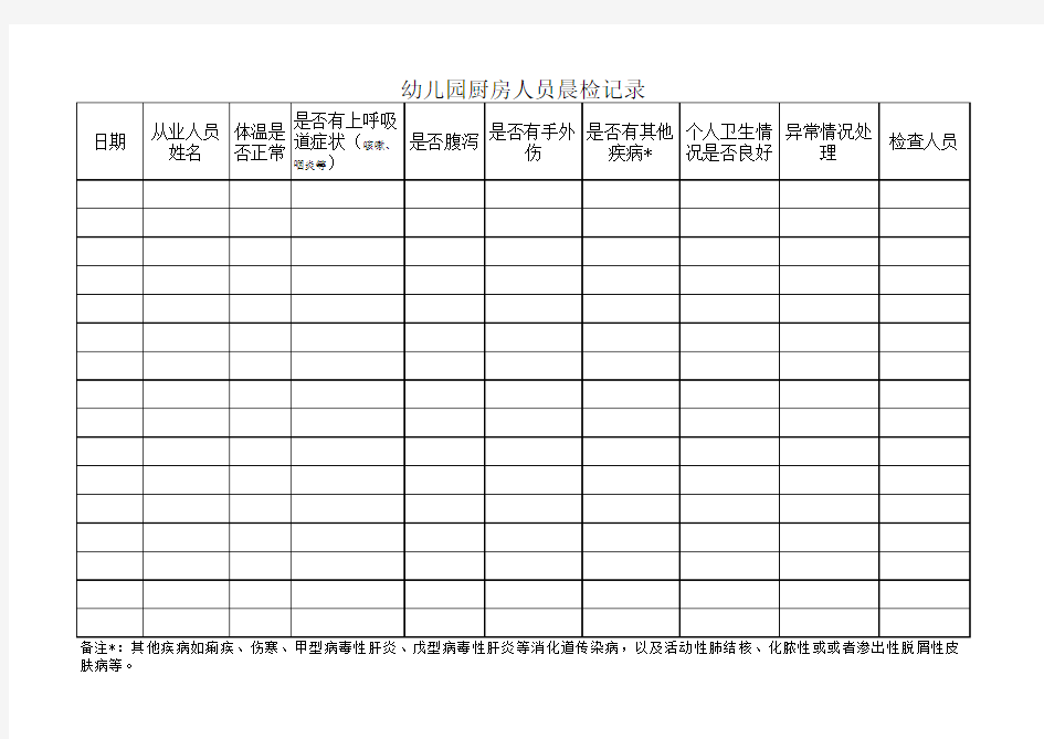 厨房人员晨检记录表