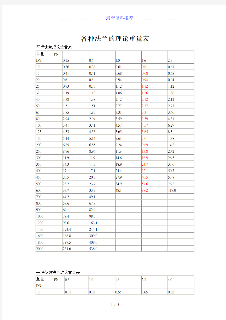 法兰理论重量表