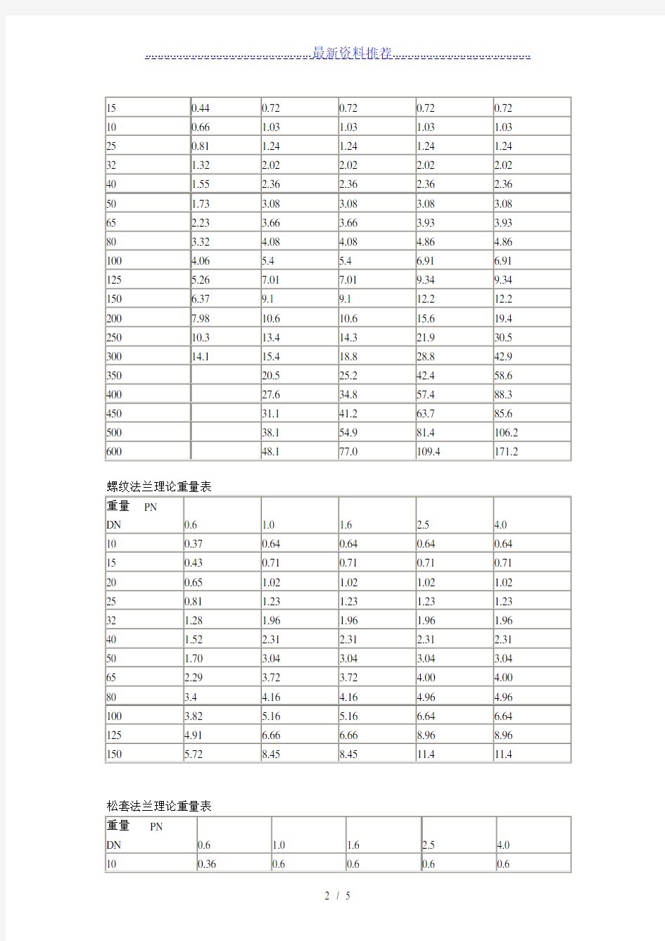 法兰理论重量表