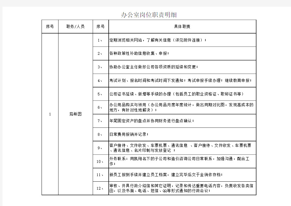 办公室岗位职责分工明细表