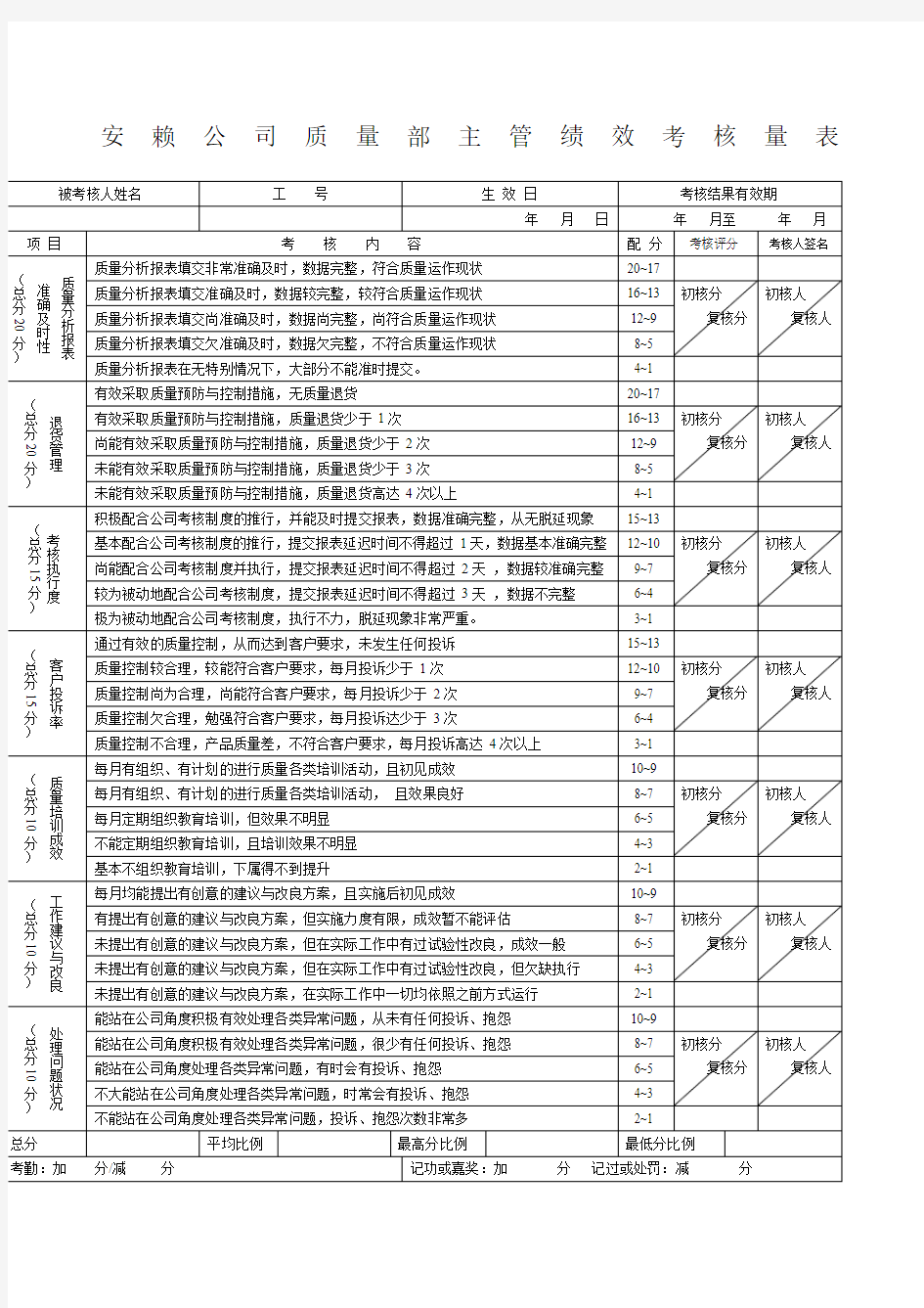 质量主管绩效考核量表表格格式