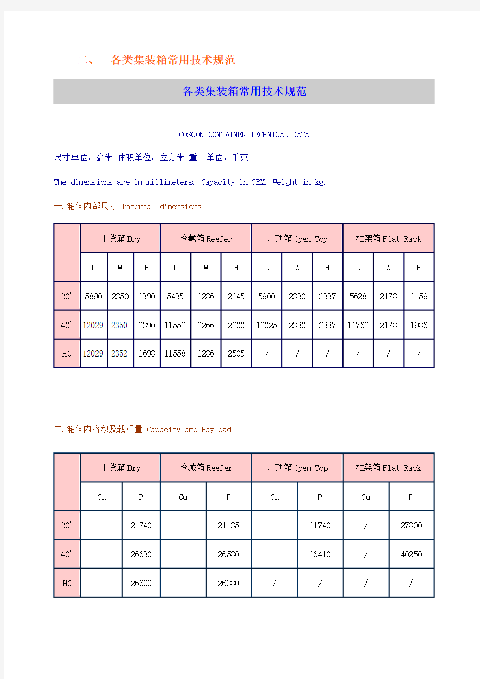 集装箱基础知识各类标准规范及公约