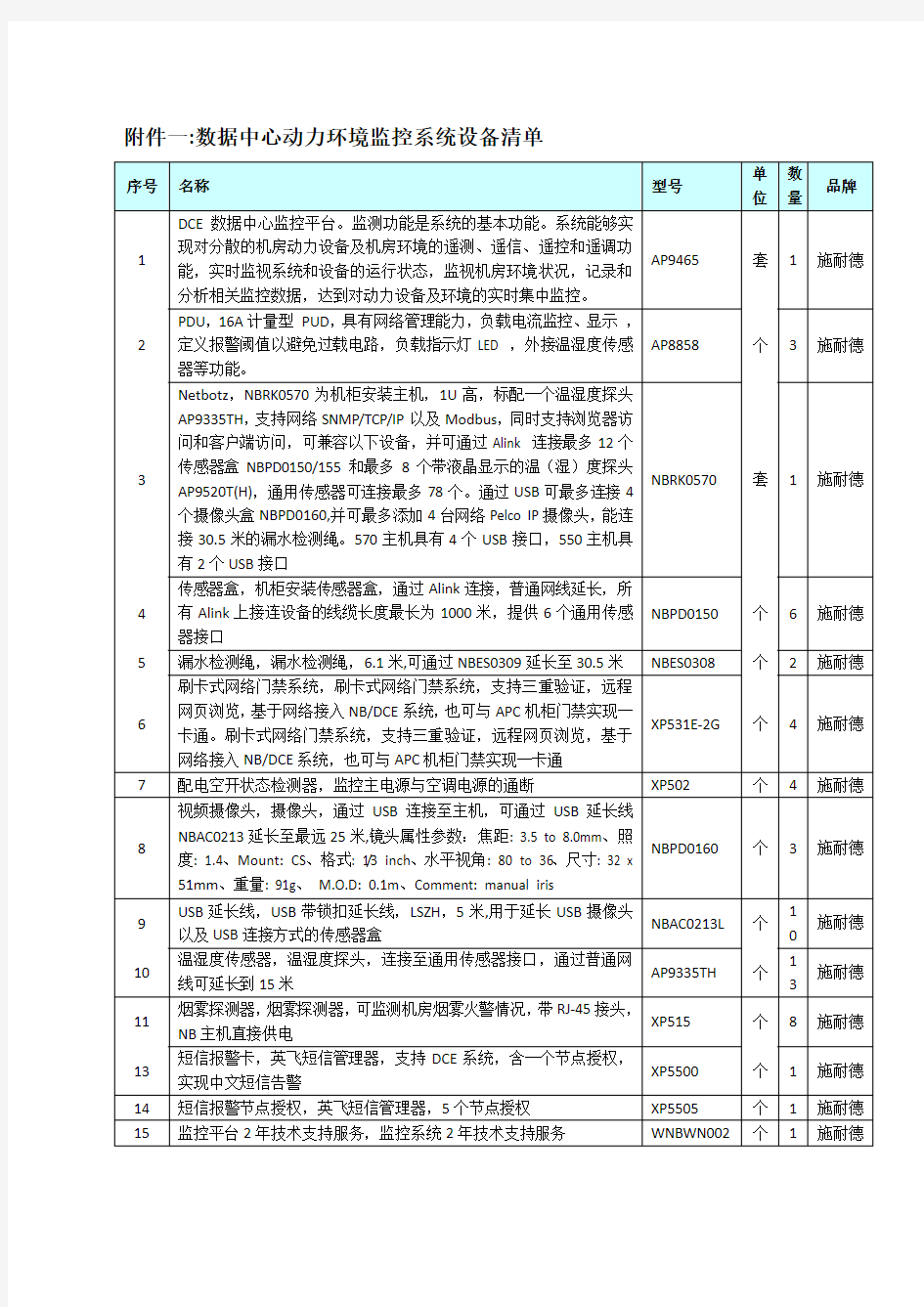 数据中心动力环境监控系统设备清单