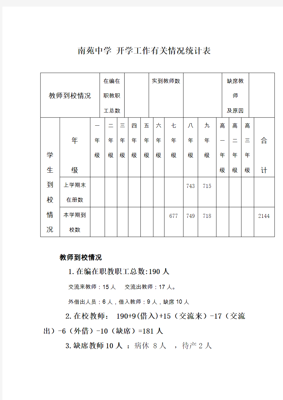 开学工作情况登记表