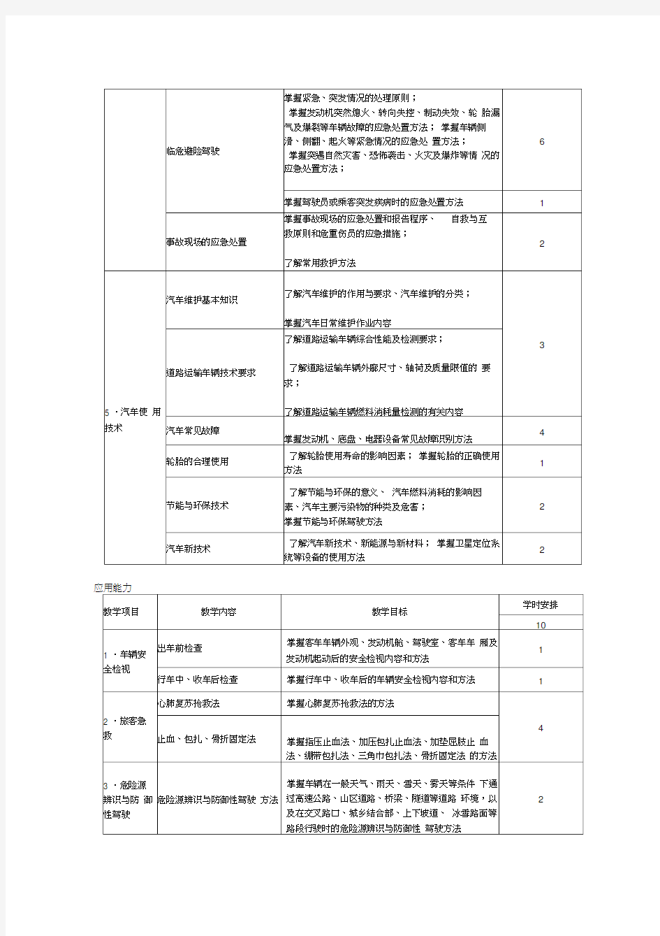 道路运输从业资格证培训教学大纲汇编