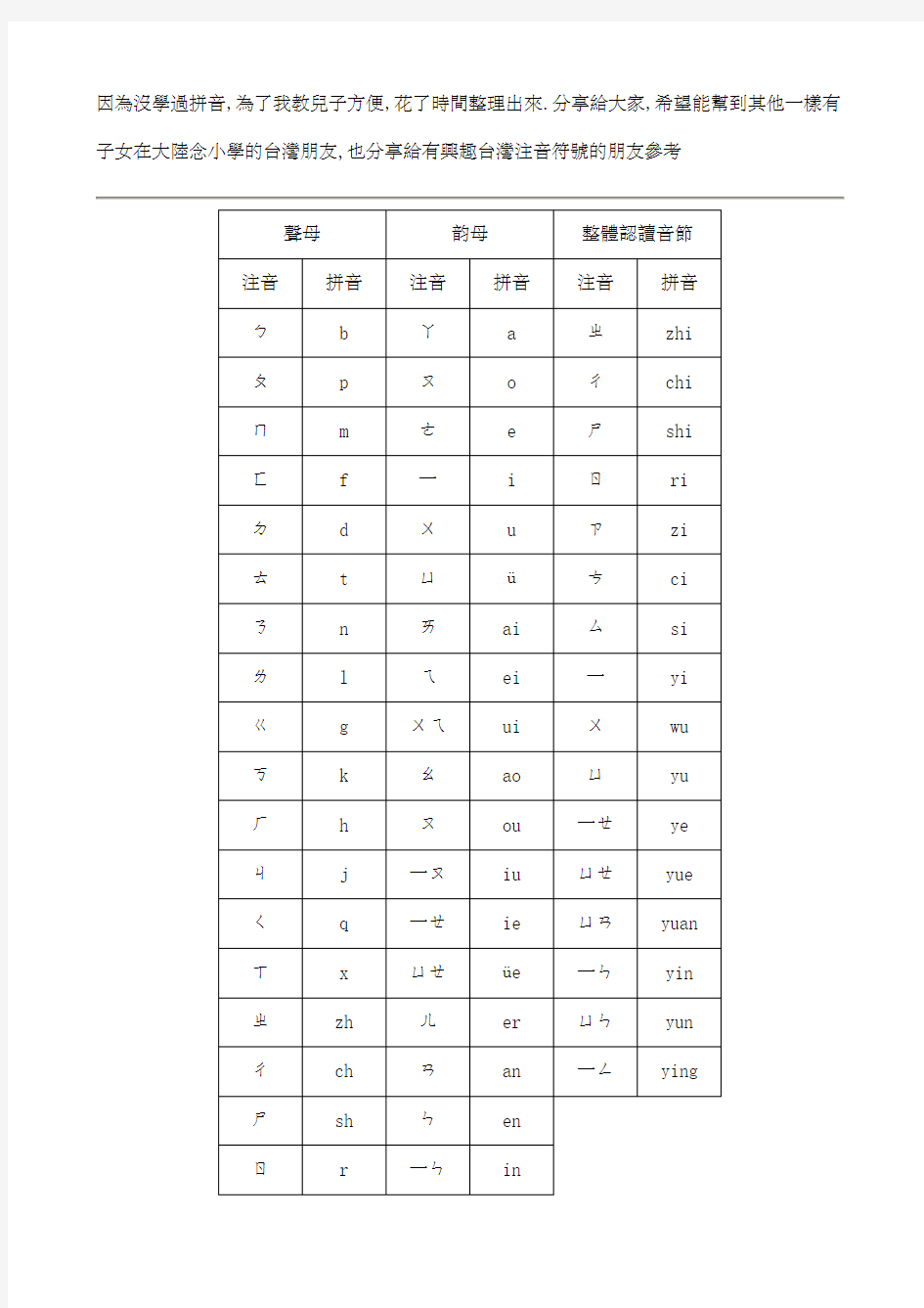 台湾注音符和中国拼音对照表