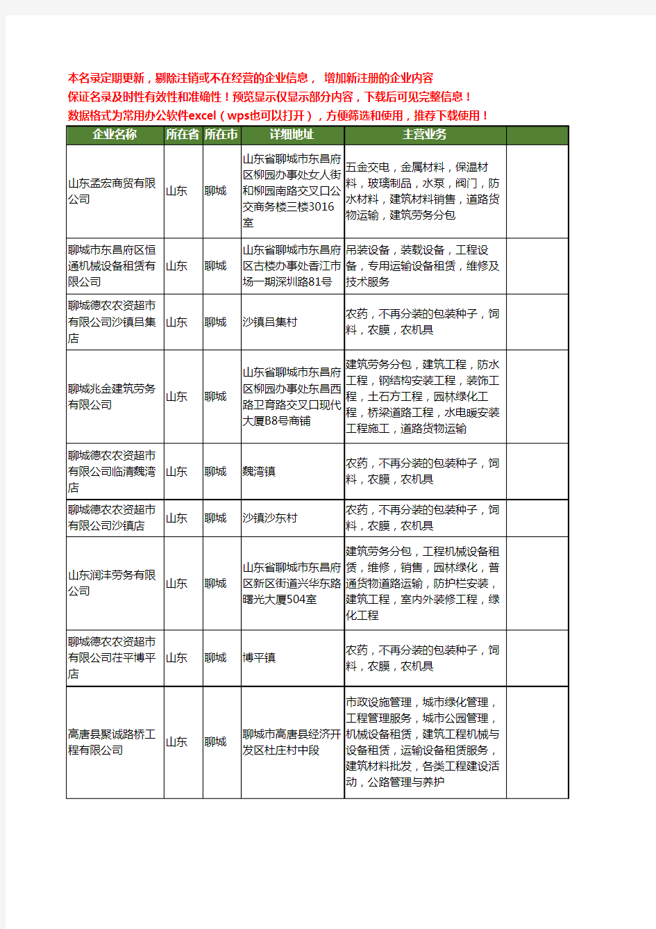 新版山东省聊城工程机械运输工商企业公司商家名录名单联系方式大全87家