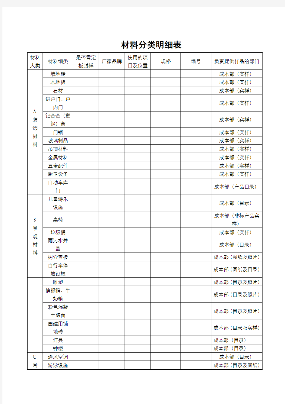 chcs-qr-sj21材料设备分类明细表_secret