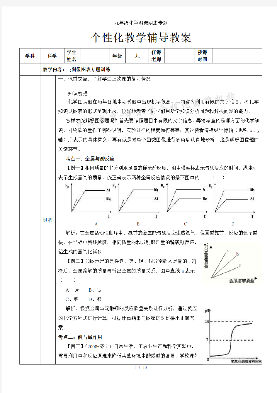 九年级化学图像图表专题