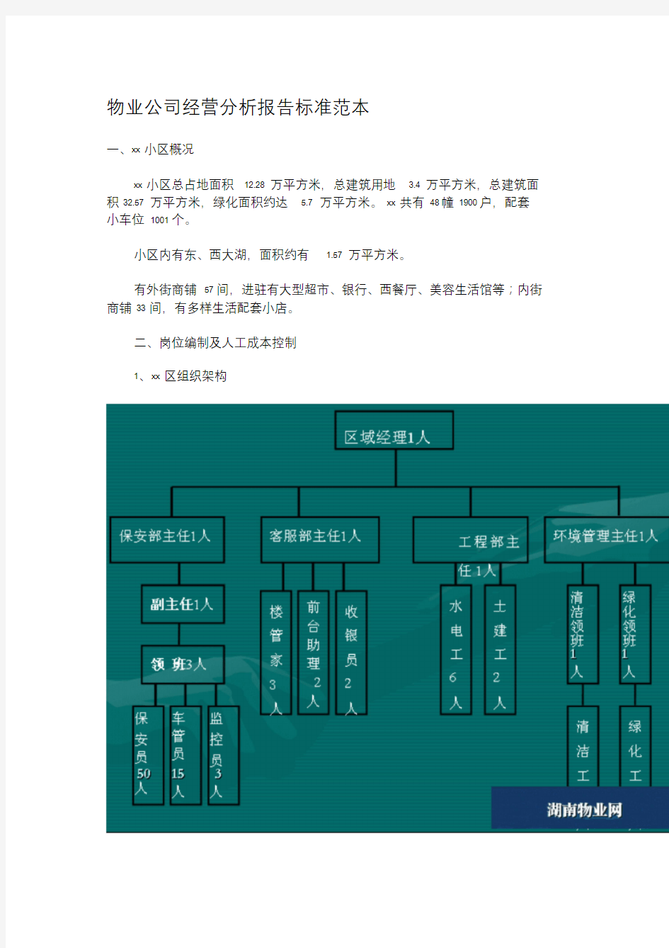 物业公司经营分析报告标准范本