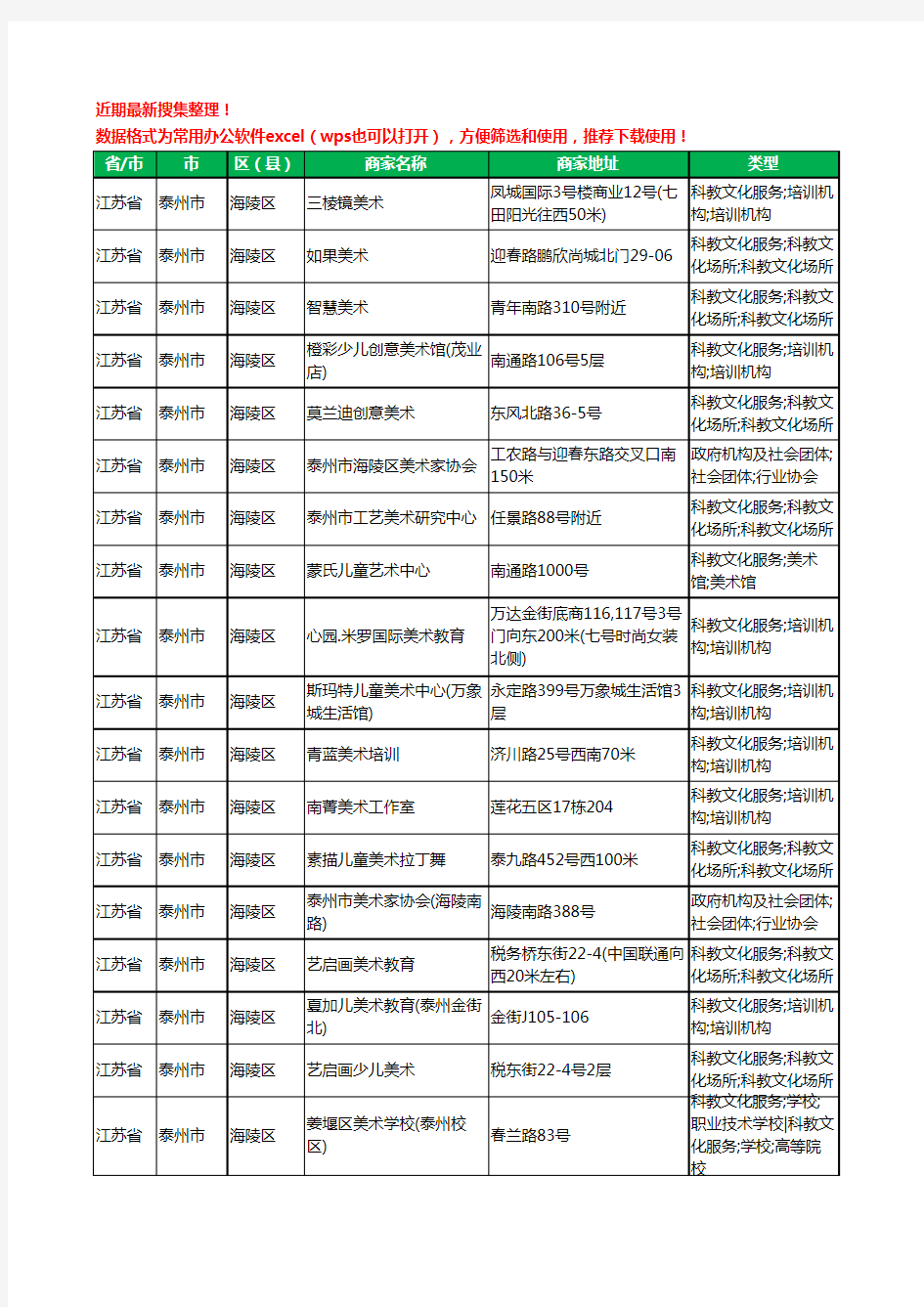 2020新版江苏省泰州市美术机构工商企业公司商家名录名单黄页联系方式大全87家
