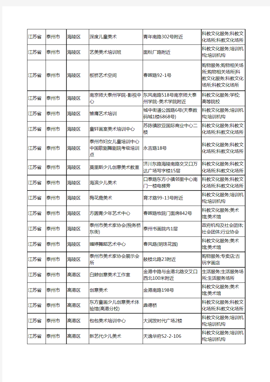 2020新版江苏省泰州市美术机构工商企业公司商家名录名单黄页联系方式大全87家