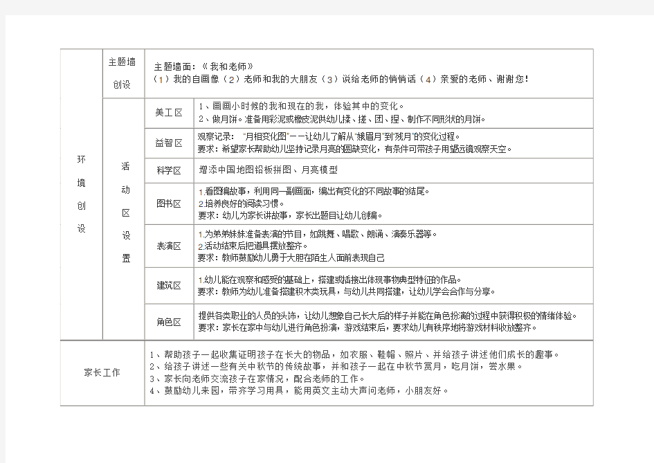 幼儿园大班月教学工作计划