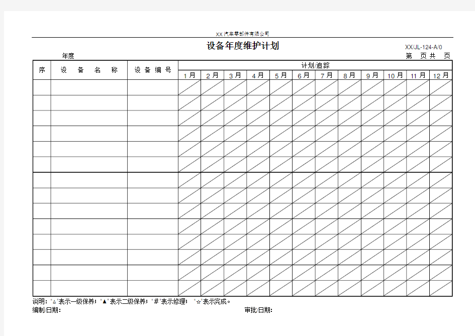 设备年度维修、保养计划