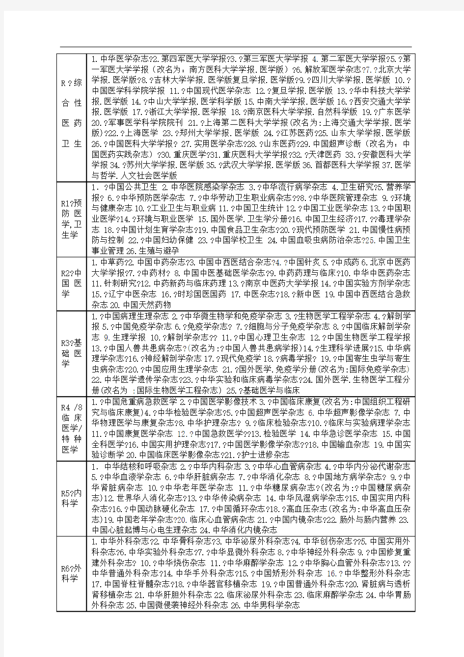 北大中文核心期刊医学目录完整版
