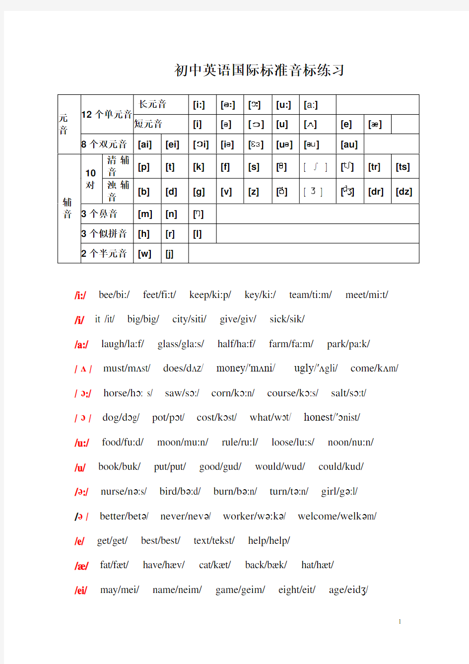 初中英语音标发音表及发音规则