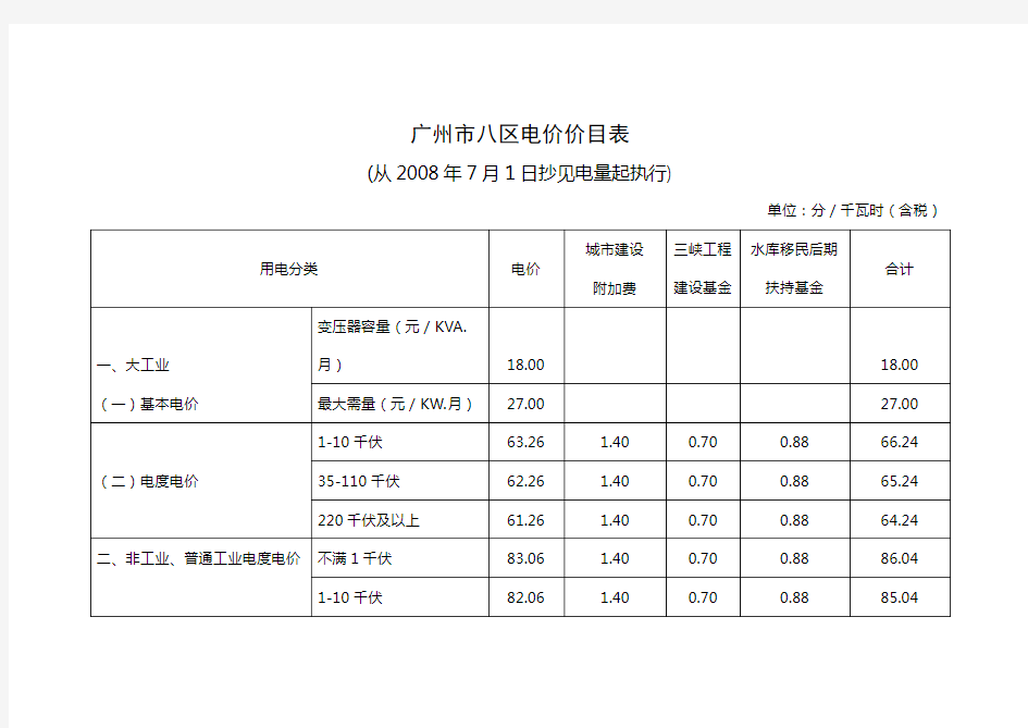 广州市八区电价价目表