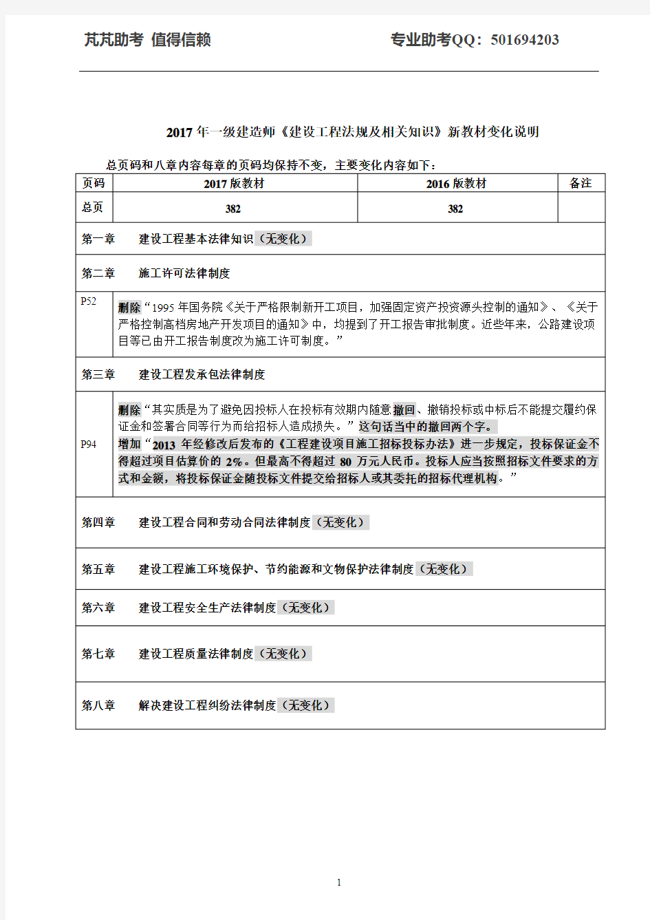 2017年一建《工程法规》教材变化说明